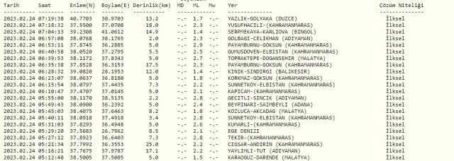 Düzce'de deprem mi oldu? SON DAKİKA! Bugün Düzce'de deprem mi oldu? AFAD ve Kandilli deprem listesi! 24 Şubat Düzce'de az önce deprem mi oldu?