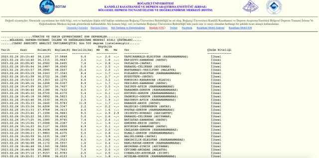 Kayseri kaç şiddetinde deprem oldu? Kayseri deprem şiddeti ne? Kayseri kaç büyüklüğünde deprem oldu?