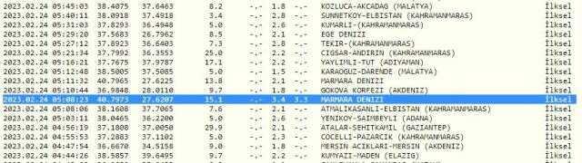Marmara Denizi'nde kaç büyüklüğünde deprem oldu? Tekirdağ'da deprem mi oldu? AFAD ve Kandilli son depremler!