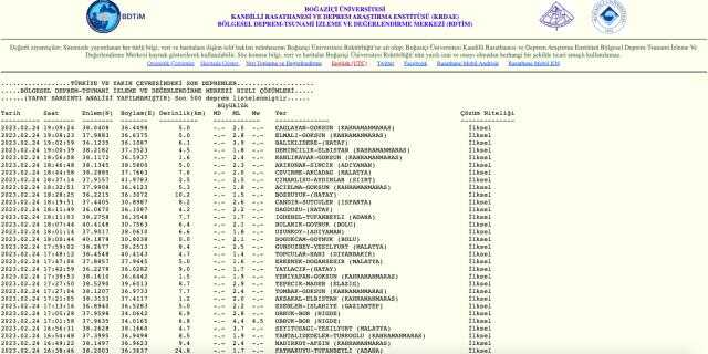 Niğde deprem mi oldu? SON DAKİKA! Az önce Niğde'de deprem mi oldu? Niğde deprem şiddeti ne?