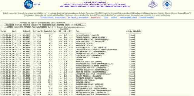 Niğde kaç şiddetinde deprem oldu? Niğde deprem şiddeti ne? Niğde kaç büyüklüğünde deprem oldu? Niğde kaç şiddetinde deprem oldu? Niğde deprem şiddeti ne? Niğde kaç büyüklüğünde deprem oldu?