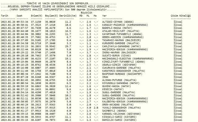Bugün nerede, kaç şiddetinde deprem oldu? 26 Şubat Son dakika AFAD ve Kandilli depremler listesi!