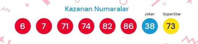 27 Şubat 2023 Sayısal Loto çekiliş sonuçları açıklandı! Sayısal Loto sonuçları saat kaçta açıklanacak? Sayısal Loto CANLI izle! Bugün kazanan numara 27 Şubat 2023 Sayısal Loto çekiliş sonuçları açıklandı! Sayısal Loto sonuçları saat kaçta açıklanacak? Sayısal Loto CANLI izle! Bugün kazanan numara