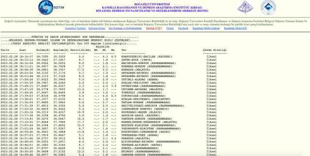 Kayseri deprem mi oldu? SON DAKİKA! Az önce Kayseri'de deprem mi oldu? Kayseri deprem şiddeti ne?