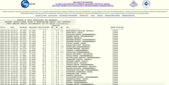 Kayseri kaç şiddetinde deprem oldu? SON DAKİKA! Kayseri İncesu deprem şiddeti ne? Kayseri kaç büyüklüğünde deprem oldu? Kayseri kaç şiddetinde deprem oldu? SON DAKİKA! Kayseri İncesu deprem şiddeti ne? Kayseri kaç büyüklüğünde deprem oldu?