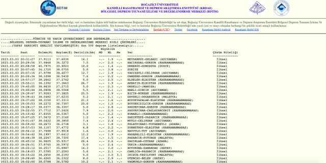 İstanbul deprem mi oldu? SON DAKİKA! Az önce İstanbul'da deprem oldu mu? İstanbul kaç şiddetinde deprem oldu?