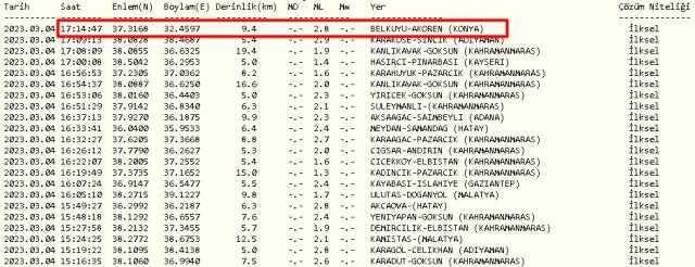 Konya'da deprem mi oldu? 4 Mart Cumartesi 2023 Konya Akören'de kaç şiddetinde deprem oldu? Depremin merkez üssü neresi?