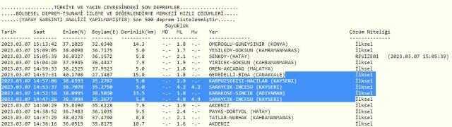 Kayseri'de artçı sarsıntılar devam ediyor mu? Kayseri'de kaç büyüklüğünde deprem oldu? Kayseri'de depremler devam ediyor mu?