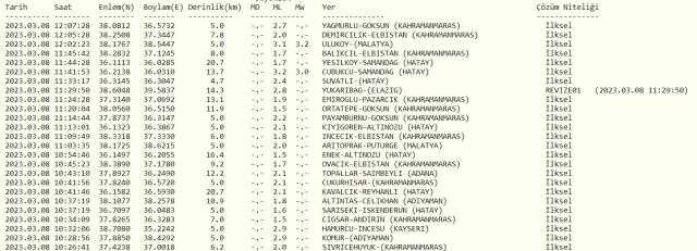 Malatya deprem mi oldu? SON DAKİKA! Bugün Malatya'da deprem mi oldu? AFAD ve Kandilli deprem listesi! 7 Mart az önce deprem mi oldu?