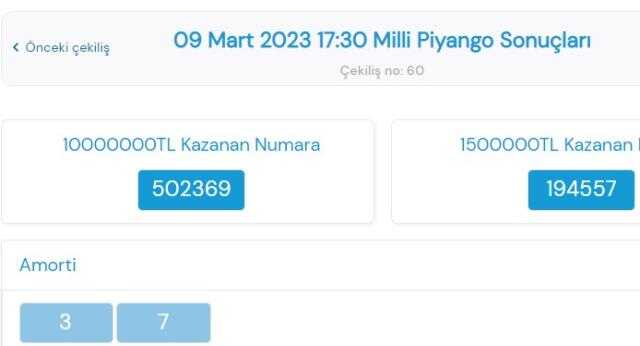9 Mart Perşembe Milli Piyango sonuçları açıklandı! Milli Piyango kazanan rakamlar!