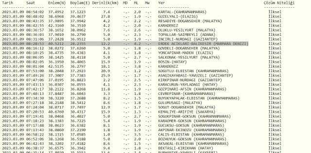 Karacabey deprem mi oldu? SON DAKİKA! 9 Mart Karacabey'de deprem mi oldu? Az önce Karacabey'de deprem mi oldu? Kandilli son depremler listesi!