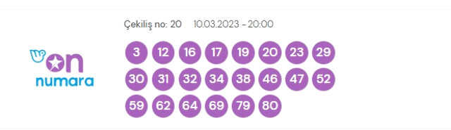 9 Mart 2023 On Numara çekiliş sonuçları açıklandı mı? On Numara sonuçları saat kaçta? On Numara CANLI izle! Bugün kazanan numaralar neler?