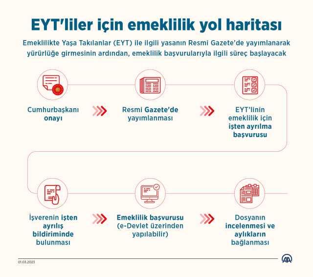 Milyonların merak ettiği soru yanıt buldu! İşte EYT'liler için emeklilik yol haritası