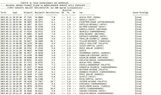 Bursa deprem mi oldu? Az önce deprem mi oldu? Son dakika Bursa depremleri! 11 Mart AFAD ve Kandilli deprem listesi!