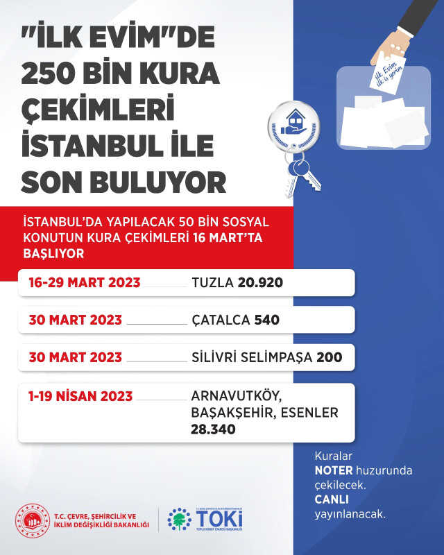 İstanbul'da TOKİ 'İlk Evim' projesinin kura çekimleri 16 Mart'ta başlayacak