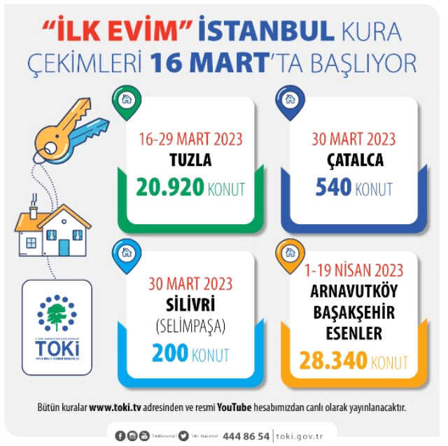 TOKİ Arnavutköy kura çekimi ne zaman? İlk Evim İstanbul Arnavutköy kura çekimi ne zaman?
