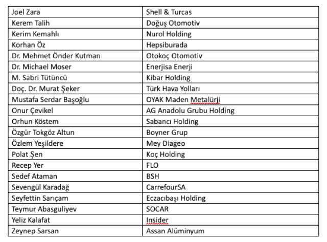 Türkiye'nin 'En Etkin 50 CFO'su' belli oldu, CFO'ların önceliği nakit akışı Türkiye'nin 'En Etkin 50 CFO'su' belli oldu, CFO'ların önceliği nakit akışı