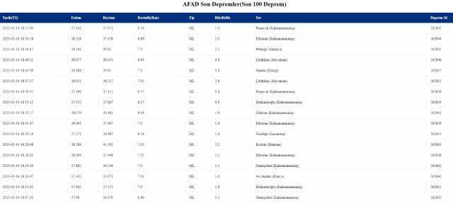 Az önce deprem nerede oldu? 14 Mart bugün deprem mi oldu, nerede deprem oldu? Son depremler!