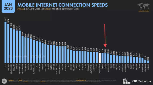 Dijital Yayıncılık ve Teknoloji Uzmanı Sümeyra Teymur: Türkiye'de mobil ve ev internet hızları Afrika ülkeleri ile aynı seviyede