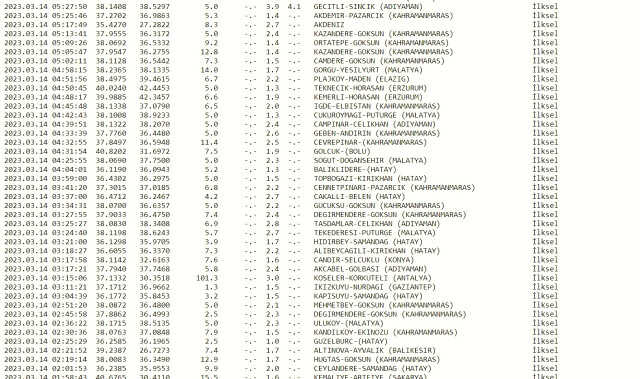 Dün gece deprem oldu mu? İzmir'de, İstanbul'da, Ankara'da deprem mi oldu? 14 Mart dün gece deprem mi oldu? İstanbul'da bugün deprem mi oldu?