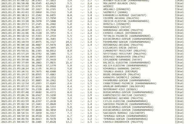 Dün gece deprem oldu mu? İzmir'de, İstanbul'da, Ankara'da deprem mi oldu? 15 Mart dün gece deprem mi oldu? İstanbul'da bugün deprem mi oldu?