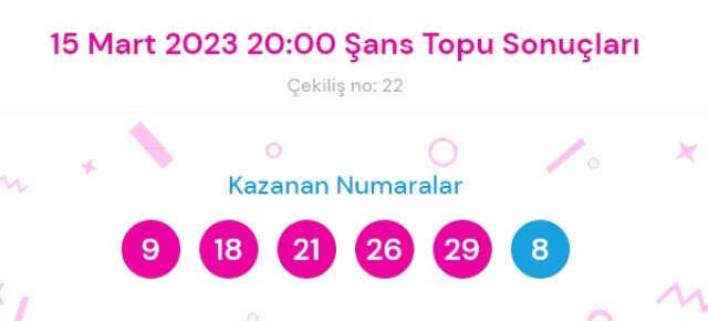 Şans Topu sonuçları açıklandı! Şans Topu sonuçları ne zaman açıklanır? 15 Mart 2022 Çarşamba Şans Topu sonuçlarına ne zaman, nereden bakılır?
