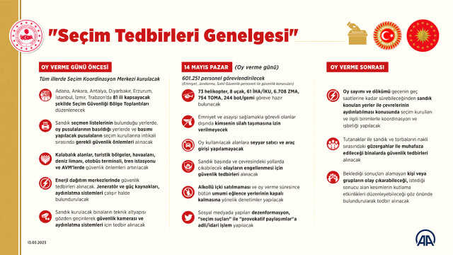 Balıkesir seçim sonuçları nasıl öğrenilir? Balıkesir seçim sonuçları sorgulama ekranı!