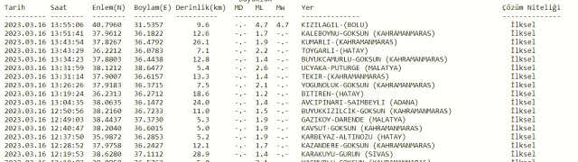 Bolu'da deprem mi oldu? SON DAKİKA! Bugün Bolu'da deprem mi oldu? AFAD ve Kandilli deprem listesi! 16 Mart az önce deprem mi oldu?