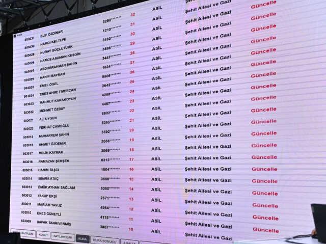 Cumhuriyet tarihinin en büyüğü! Ev hayali kuranların dört gözle beklediği kura çekimi başladı Cumhuriyet tarihinin en büyüğü! Ev hayali kuranların dört gözle beklediği kura çekimi başladı