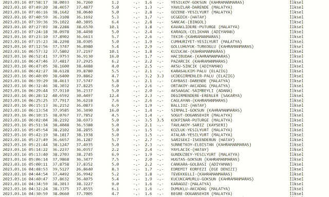 Dün gece deprem oldu mu? İzmir'de, İstanbul'da, Ankara'da deprem mi oldu? 16 Mart dün gece deprem mi oldu? İstanbul'da bugün deprem mi oldu?
