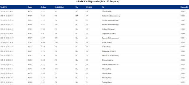 Mersin'de deprem mi oldu? SON DAKİKA! Az önce Mersin'de deprem mi oldu? Mersin deprem şiddeti kaç?
