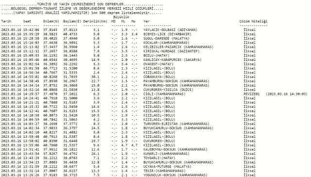 Van deprem mi oldu? Az önce deprem mi oldu? Son dakika Van depremleri! 16 Mart AFAD ve Kandilli deprem listesi!