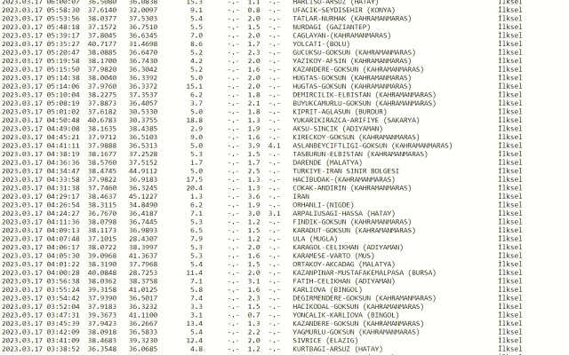 Dün gece deprem oldu mu? İzmir'de, İstanbul'da, Ankara'da deprem mi oldu? 17 Mart dün gece deprem mi oldu? İstanbul'da bugün deprem mi oldu?