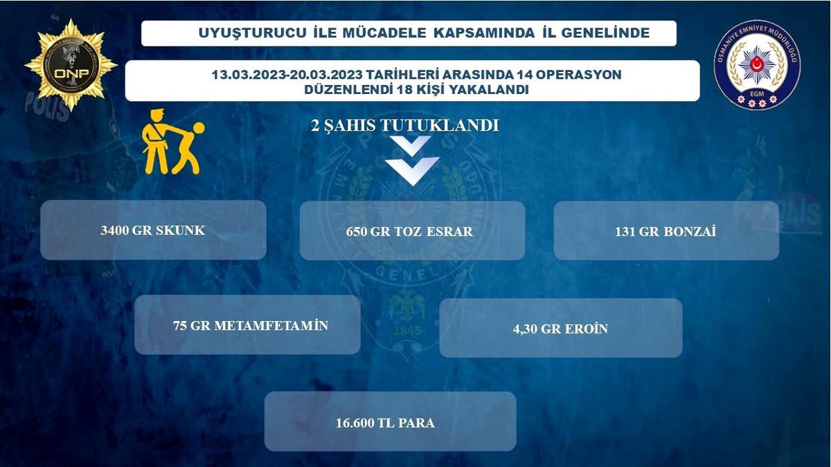 Osmaniye'de uyuşturucu sattığı öne sürülen 2 şüpheli tutuklandı