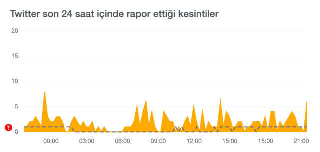 Twitter çöktü mü? 21 Mart Twitter sorun mu var, sorun ne? Twitter neden açılmıyor?