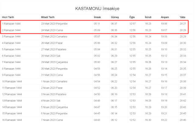 Kastamonu İftar ve Sahur vakti! 23-24 Mart (Perşembe-Cuma) Kastamonu sahur ve iftar ne zaman, saat kaçta? 2023 Kastamonu imsakiye!
