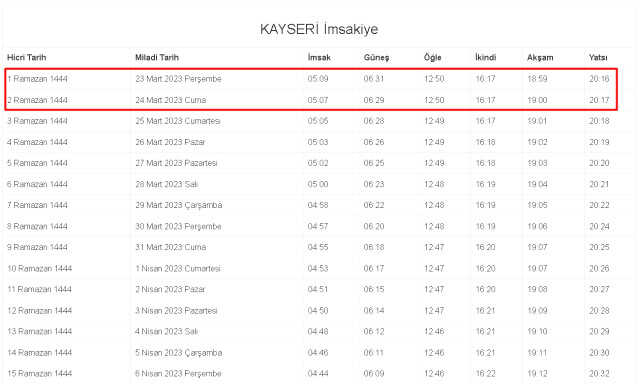 Kayseri İftar ve Sahur vakti! 23-24 Mart (Perşembe-Cuma) Kayseri sahur ve iftar ne zaman, saat kaçta? 2023 Kayseri imsakiye!