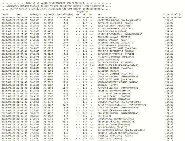 Deprem mi oldu? Ankara, Bolu, Kırıkkale, Eskişehir'de deprem mi oldu? Son Dakika Deprem nerede oldu?
