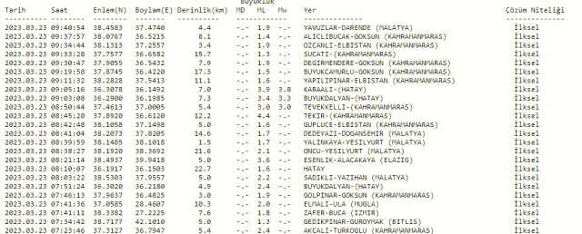 Hatay İskenderun'da deprem mi oldu? SON DAKİKA! Hatay'da deprem mi oldu? AFAD ve Kandilli deprem listesi