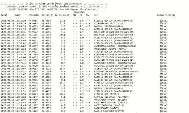 Kayseri deprem mi oldu? Az önce deprem mi oldu? Son dakika Kayseri depremleri! 23 Mart AFAD ve Kandilli deprem listesi!