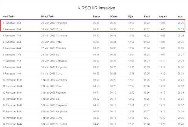 Kırşehir İftar ve Sahur vakti! 23-24 Mart (Perşembe-Cuma) Kırşehir sahur ve iftar ne zaman, saat kaçta? 2023 Kırşehir imsakiye takvimi!