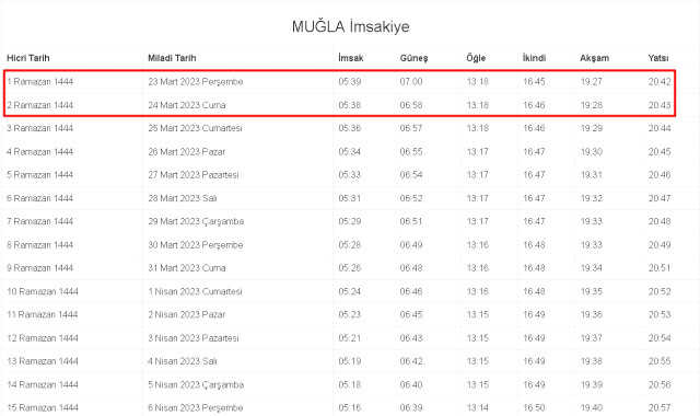 Muğla İftar ve Sahur vakti! 23-24 Mart (Perşembe-Cuma) Muğla sahur ve iftar ne zaman, saat kaçta? 2023 Muğla imsakiye takvimi!