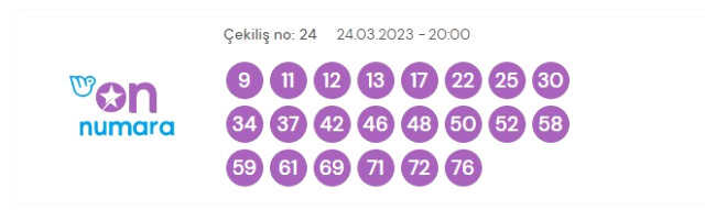 24 Mart 2023 On Numara çekiliş sonuçları açıklandı! On Numara sonuçları saat kaçta? On Numara CANLI izle! Bugün kazanan numaralar neler?