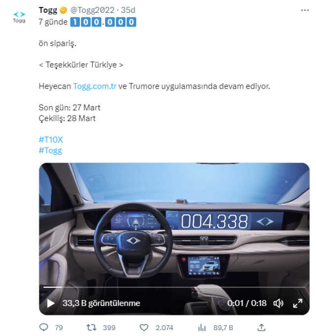 Erdoğan 'Bu yıl 20 bin adet üreteceğiz' demişti! Togg için ön sipariş sayısı bir haftada 100 bine ulaştı