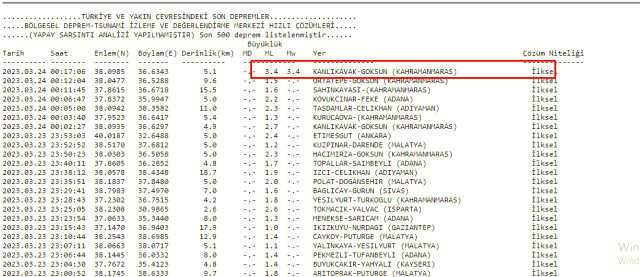 Kahramanmaraş deprem mi oldu? SON DAKİKA! Az önce Kahramanmaraş'ta deprem mi oldu? Kahramanmaraş deprem şiddeti ne?