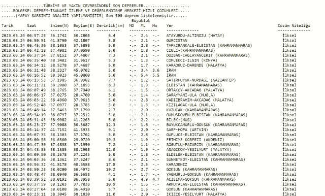 Van deprem mi oldu? Az önce deprem mi oldu? Son dakika Van depremleri! 24 Mart AFAD ve Kandilli deprem listesi!
