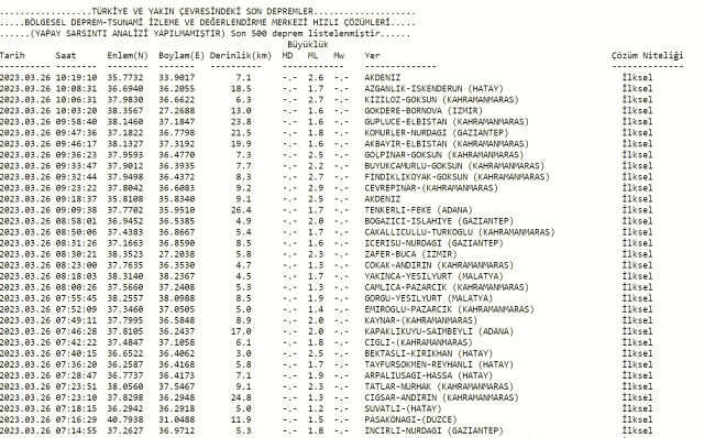 Akdeniz deprem mi oldu? Az önce deprem mi oldu? Son dakika Akdeniz depremleri! 26 Mart AFAD ve Kandilli deprem listesi!