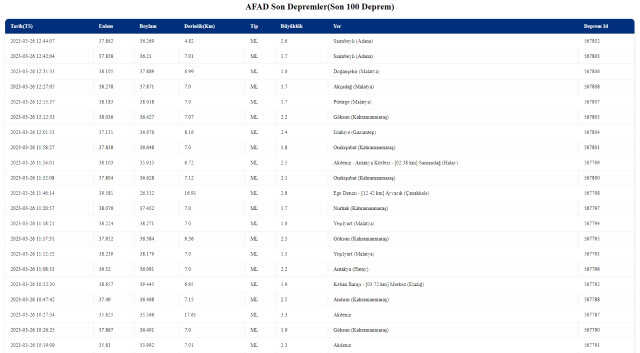 Az önce deprem nerede oldu? Şuan yeni deprem nerede oldu? 26 Mart En son deprem ne zaman oldu? Şuan deprem mi oldu?