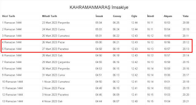 Kahramanmaraş İftar ve Sahur vakti ne zaman? 26-27 Mart (Pazar-Pazartesi) Kahramanmaraş ve ilçeleri sahur ve iftar ne zaman, saat kaçta?