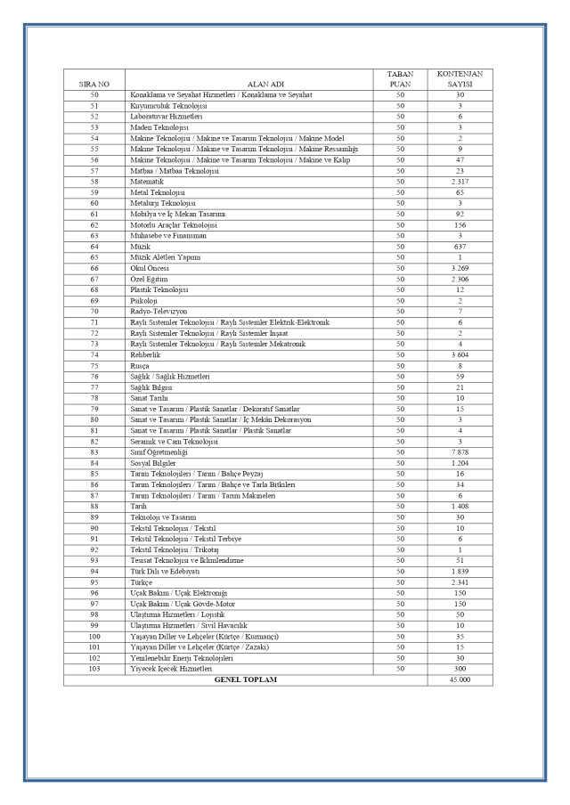 45 bin atama İngilizce Öğretmenliği kontenjanı kaç? 2023 İngilizce öğretmeni kaç kişi atanacak? 45 bin atama İngilizce Öğretmenliği kontenjanı kaç? 2023 İngilizce öğretmeni kaç kişi atanacak?